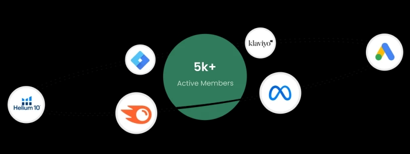 Digital Marketing tools