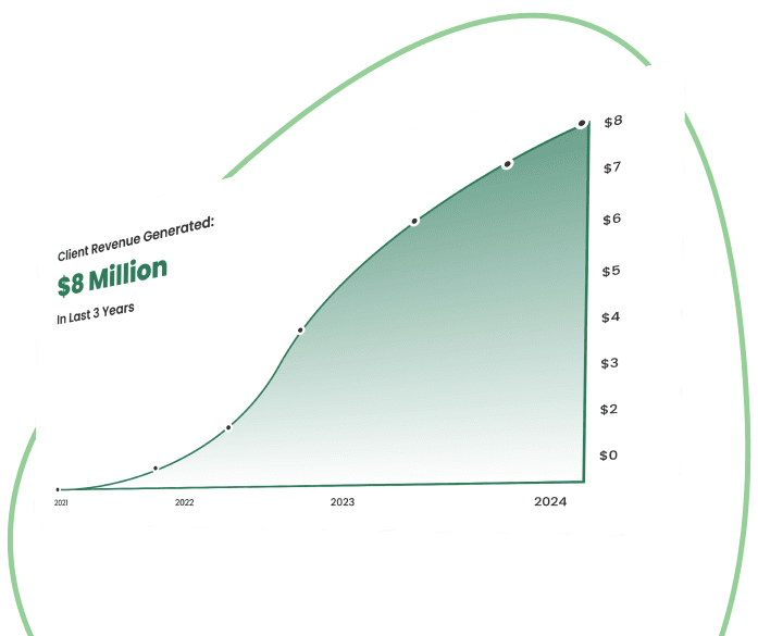 Graph depicting the growth of the claints company's revenue, featured on the Rankupper